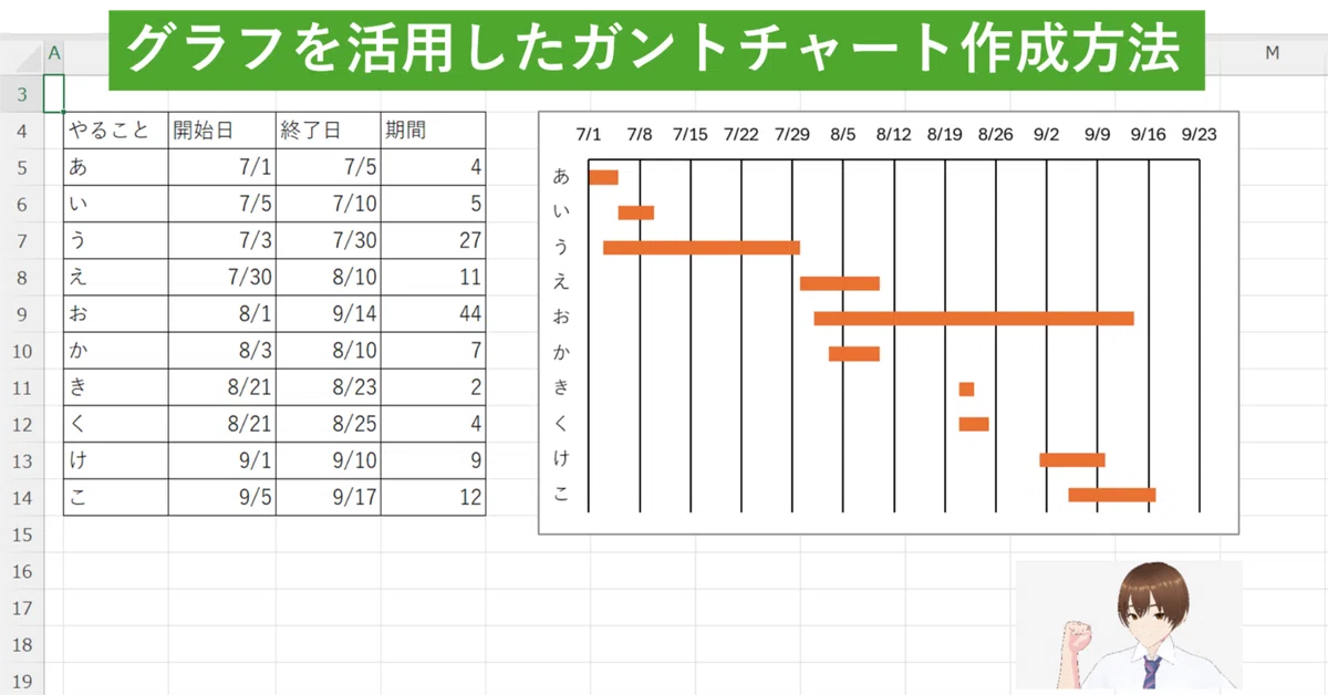EXCELのガントチャート作成方法【グラフを活用したテンプレを無料配布】|そうきゅー【製造業のリビルトログ】