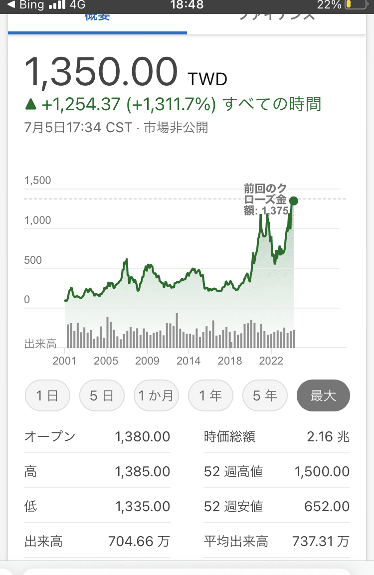 光電融合技術IOWNとCPO 台湾の半導体の位置付け｜a