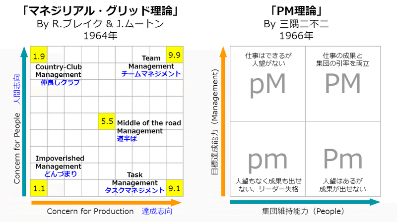 マネジメント