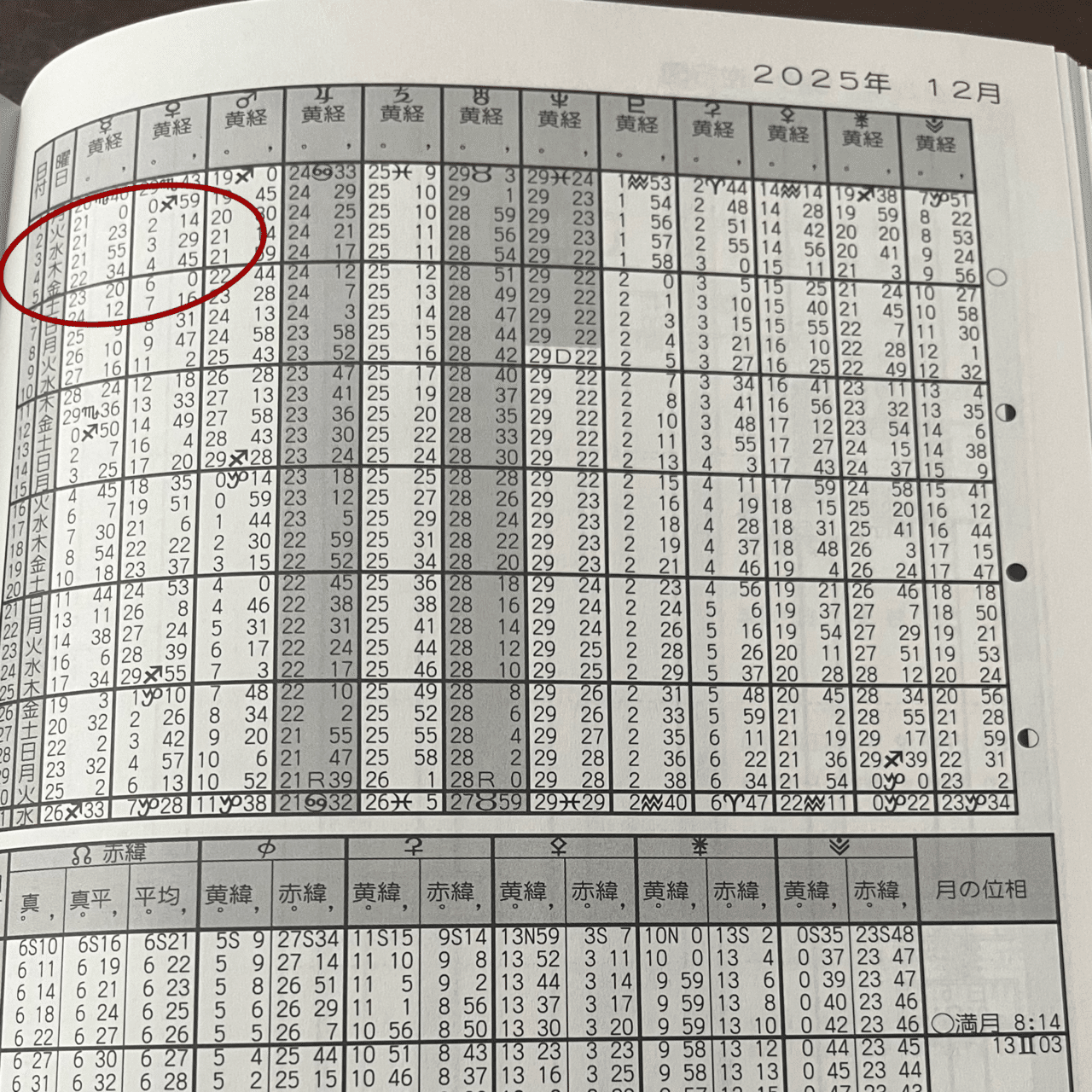 有料級？】あわゆき的スターゲイザー占星暦の使い方(星詠み年間予報