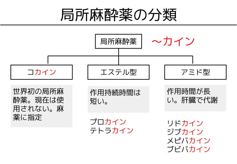 局所麻酔薬を図解してみました キユシト Note 局所麻酔薬を図解してみました キユシト Note