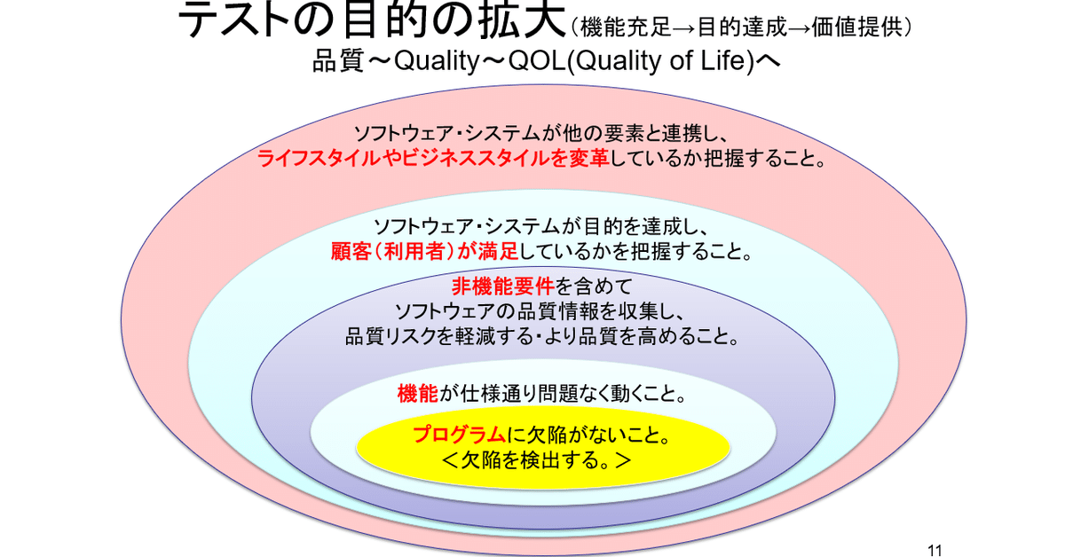 は自分にプチご褒美を 38号：テストの目的の拡大｜Kouichi Akiyama トップス