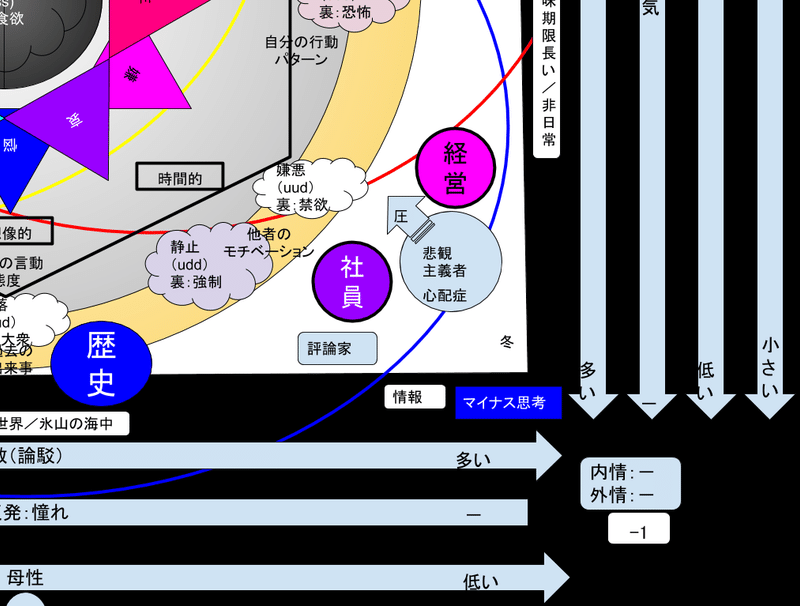 感情グラフ（悲観主義者）.png