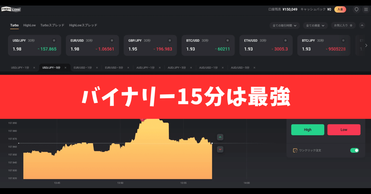 バイナリーオプションの15分取引はメリットが多い！副業でも安定して取引ができます