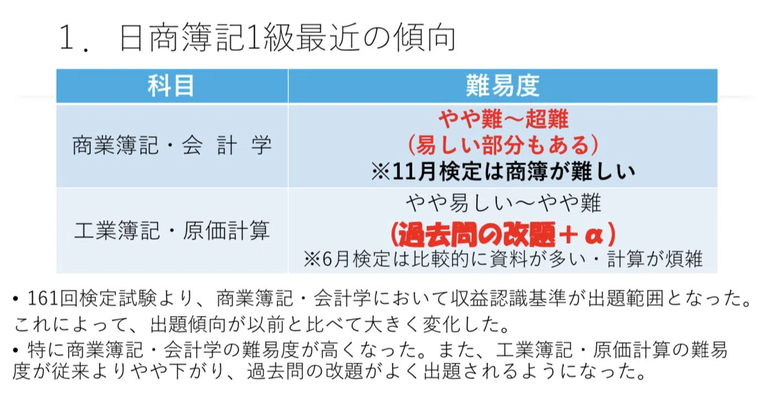 第168回日商簿記1級予想|ハル 第168回日商簿記1級予想|ハル