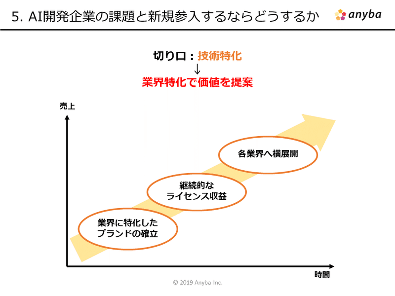 ビジネスモデル読解_20代マーケピザ