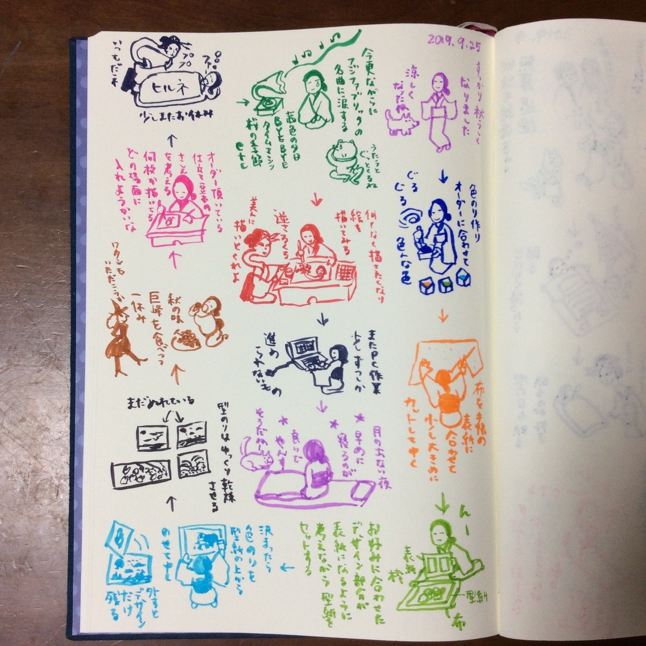 イラストエッセイ絵日記 9 25 あしたの手帖 Note イラストエッセイ絵日記 9 25 あしたの手帖 Note