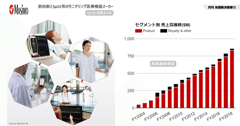 Masimo(マシモ)決算Q2'19＋長期業績まとめ。生命を脅かすイベントを検知するパルスオキシメーター(脈拍数とSpO2＝動脈血酸素飽和度をリアルタイムでモニタリング)を中心に病院向け統合ソリューションを拡大(NASDAQ:MASI)