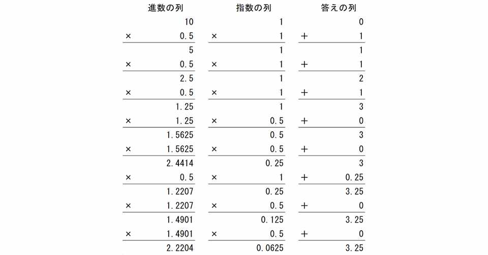 対数の筆算を作ってみた Alone And Slow Note