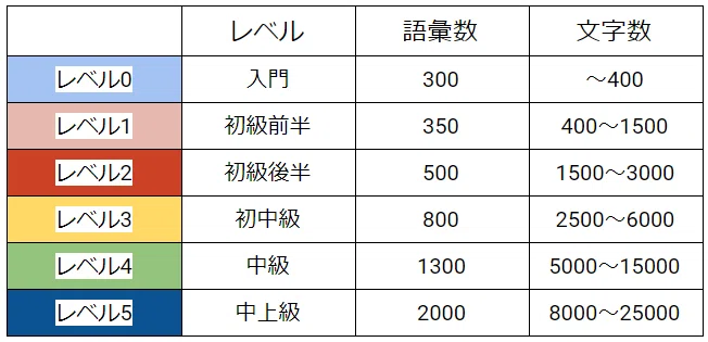 のぞいてみよう! 多読の世界 第5回 「多読授業、こんな時どうする? Q&A 10選」|日本語教育いどばた