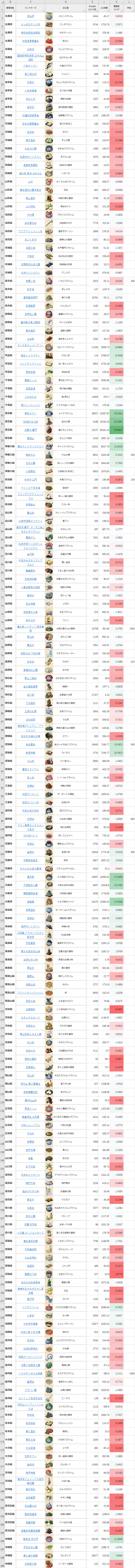 お土産難易度MAP2