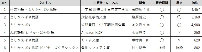 原作リスト
