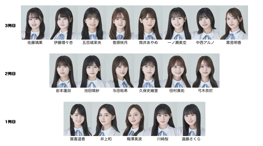 乃木坂46 36thシングル フォーメーション予想｜Mm