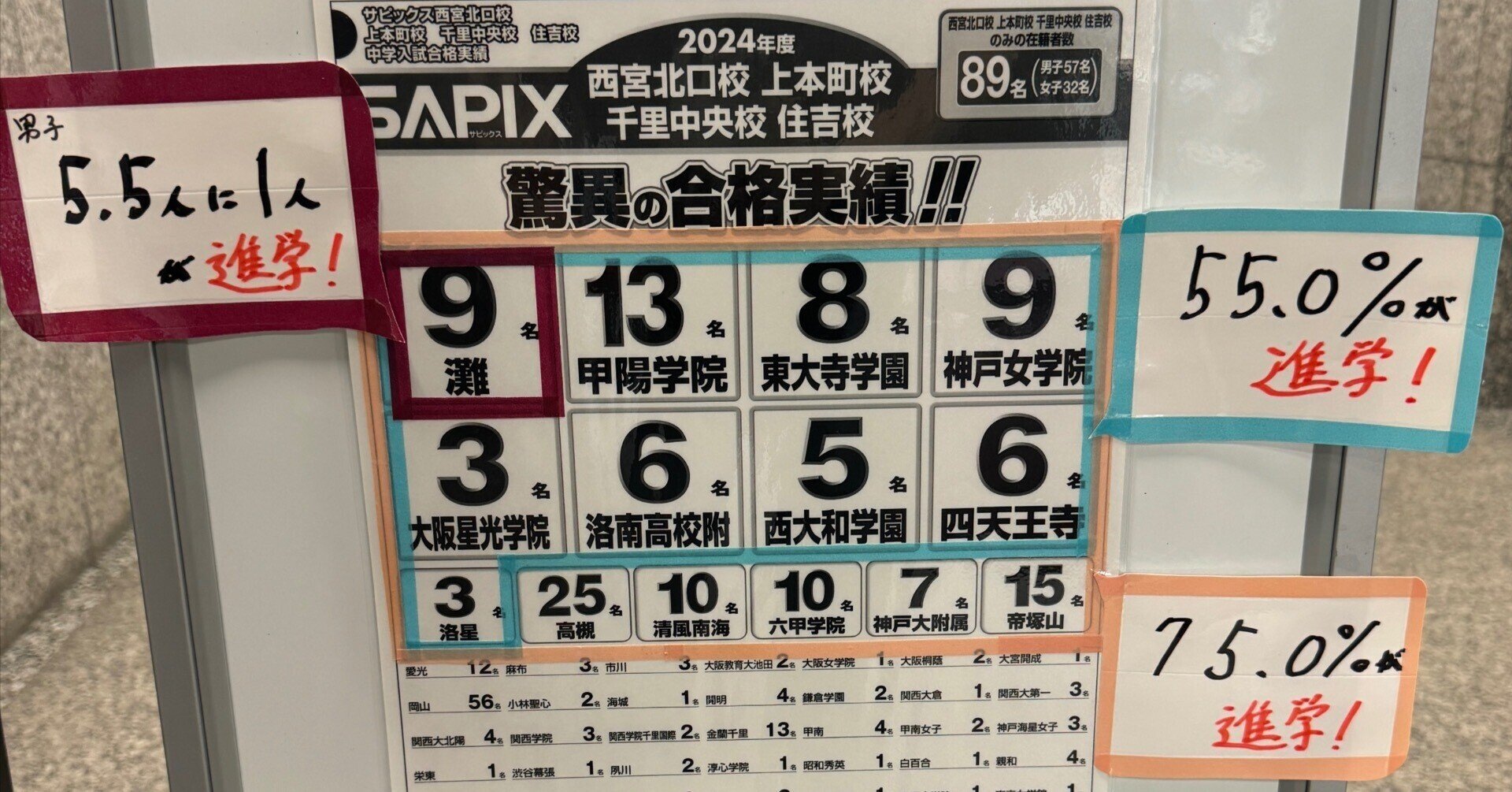 最新原本！2025年サピックス 新6年新学年入室・組分けテスト 迅速発送