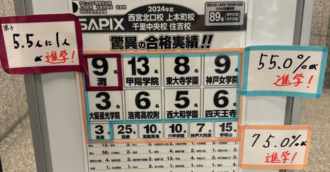 SAPIX関西の合格実績 2024｜そよみんの中学受験