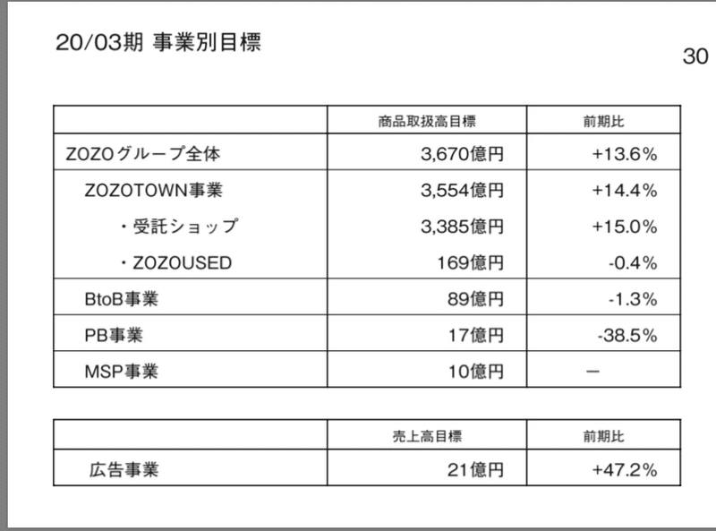 日刊zoe News ゾゾタウン が古着の宅配買取サービスを終了 注文用チャットフォーム Smart Dialog 10 15 火 はzoeコンテンツのコラボイベント 川添 隆と皆で模索する 小売ビジネス 働き方ノート エバン合同会社 日刊zoe News ゾゾタウン が古着の宅配買取サービスを終了 注文用チャットフォーム Smart Dialog 10 15 火 はzoeコンテンツのコラボイベント 川添 隆と皆で模索する 小売ビジネス 働き方ノート エバン合同会社