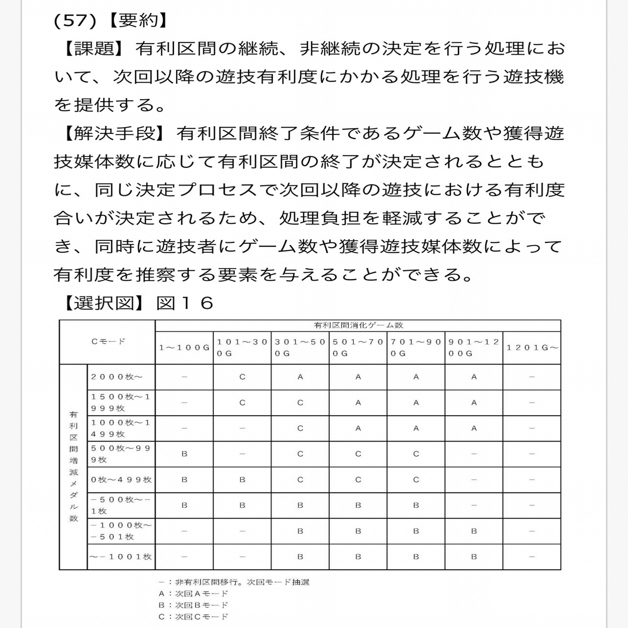 モンキーターンⅤを特許と大量データから解析してみた！|期待値 やめ時