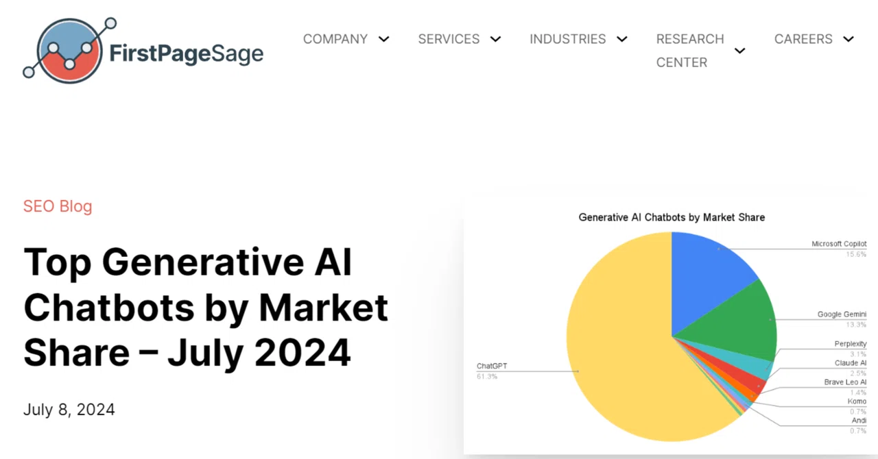 Top 10 US Generative AI Market Share This Month: ChatGPT's Unstoppable ...