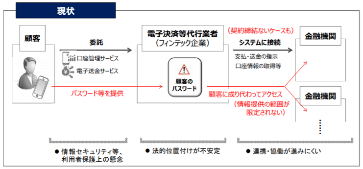 図5