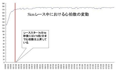 図1