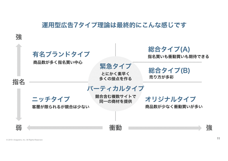 7タイプスライド