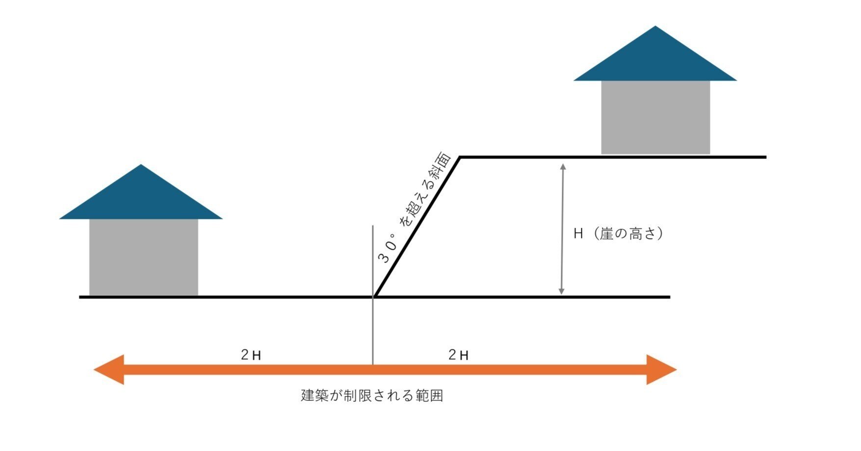 2025】 不動産取引における傾斜地・がけ地・擁壁の法律と実務 / 大川