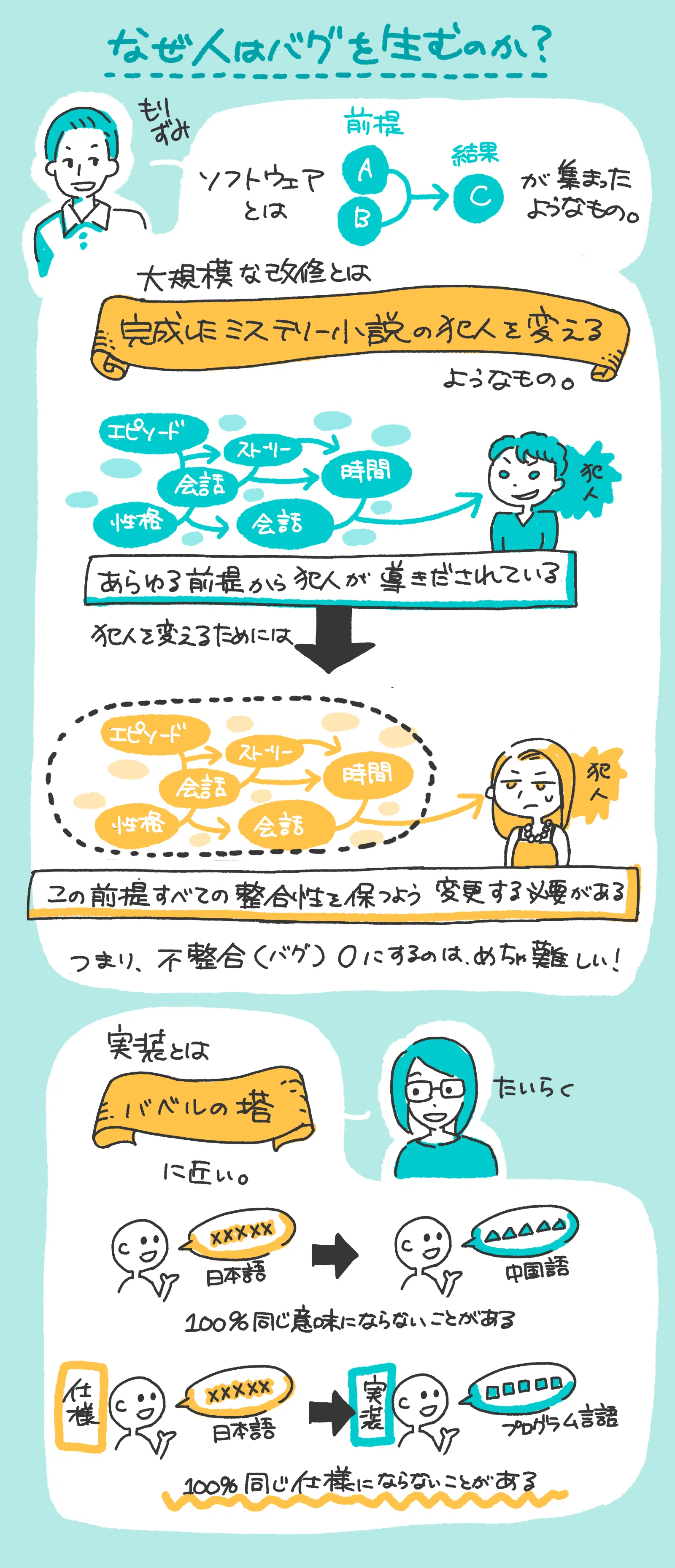SmartHR in Graphic Reports [#2] 2019 Second Half Kickoff [Product ...