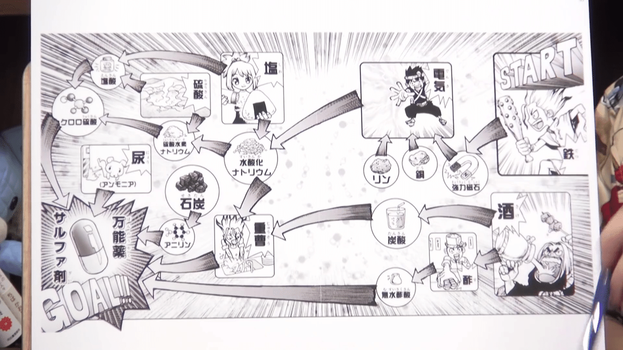 Dr Stone ドクターストーン は 科学描写 がすごい 岡田 斗司夫 Note Dr Stone ドクターストーン は 科学描写 がすごい 岡田 斗司夫 Note