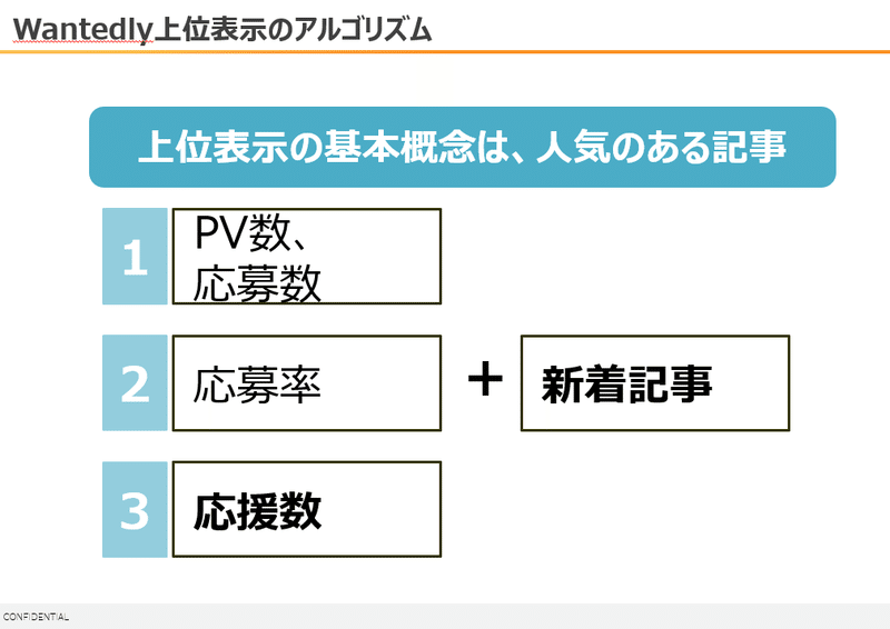 積立型の採用ツールとして Wantedlyはめちゃ優れてますよ というお話 上巻 石川哲也 白潟総研 ソーシャルリクルーティング株式会社 Note 積立型の採用ツールとして Wantedlyはめちゃ優れてますよ というお話 上巻 石川哲也 白潟総研 ソーシャルリクルーティング株式会社 Note