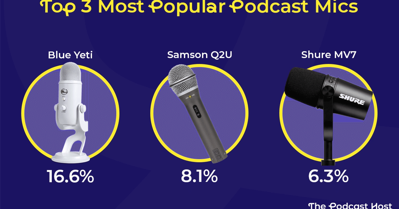世界中で使われているポッドキャストの人気マイク3選｜KON