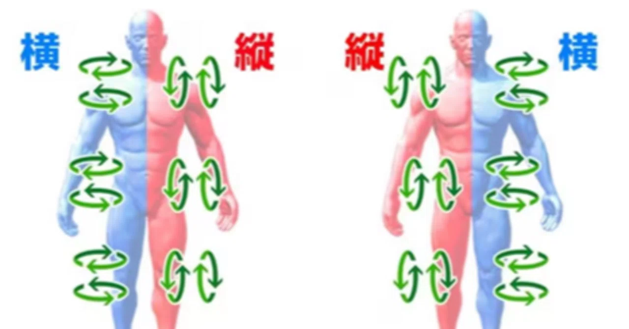内司和彦先生の縦巻き横巻きの法則 凄かっ