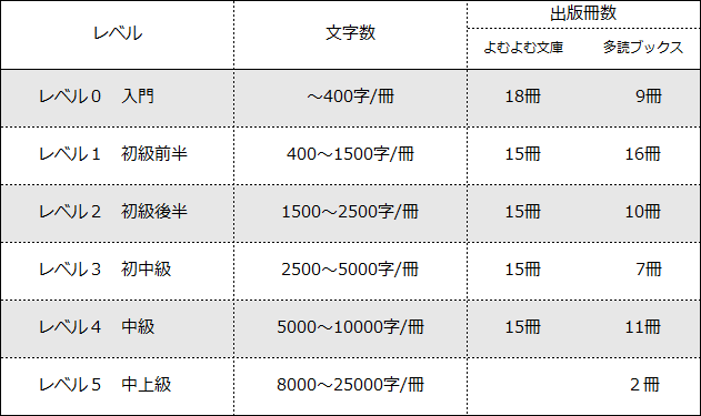 ロシア語学習者用多読本　レベル4-5の9冊セット ロシア語学習者用多読本 レベル4-5の9冊セット 31AmCkRMgCL