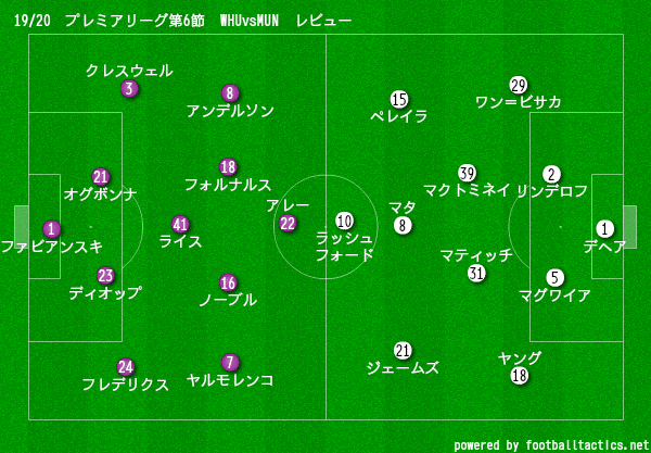 19 プレミアリーグ第6節 ウェストハム ユナイテッドvsマンチェスター ユナイテッド マッチレビュー Masaユナイテッド Note