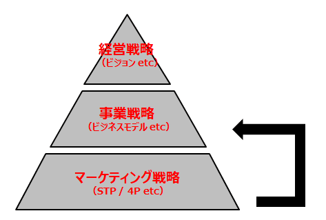 戦略のピラミッド３