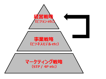 戦略のピラミッド２