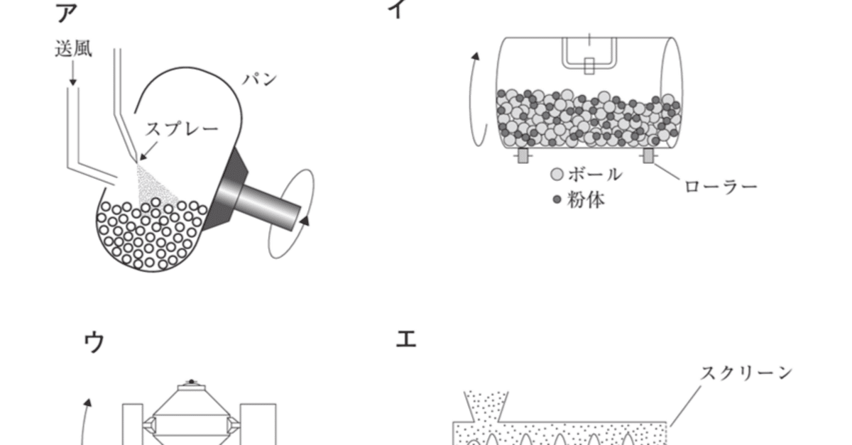 第109回薬剤師国家試験対策　白問 第109回 薬剤師国家試験 的中問題 | 薬剤師国家試験対策予備校