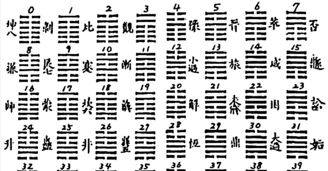 六十四卦象意秘解、全 au