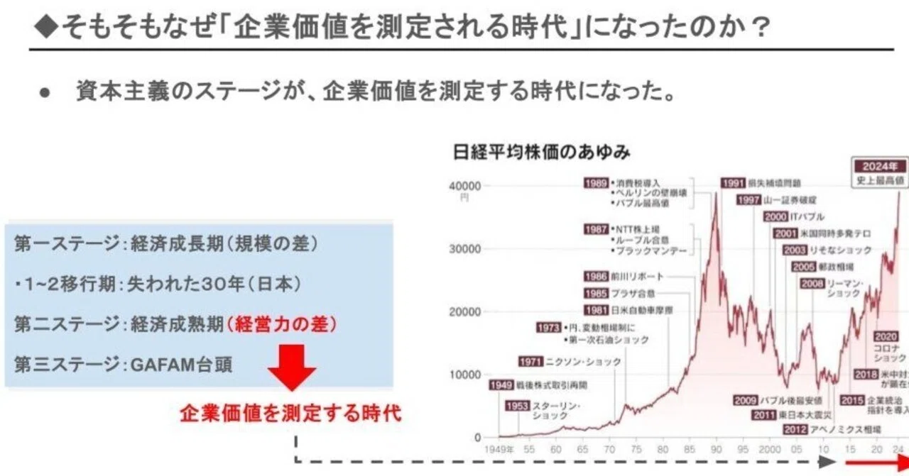 資本主義は変化している」を図表にしてみた｜Jun Ikematsu / 池松潤