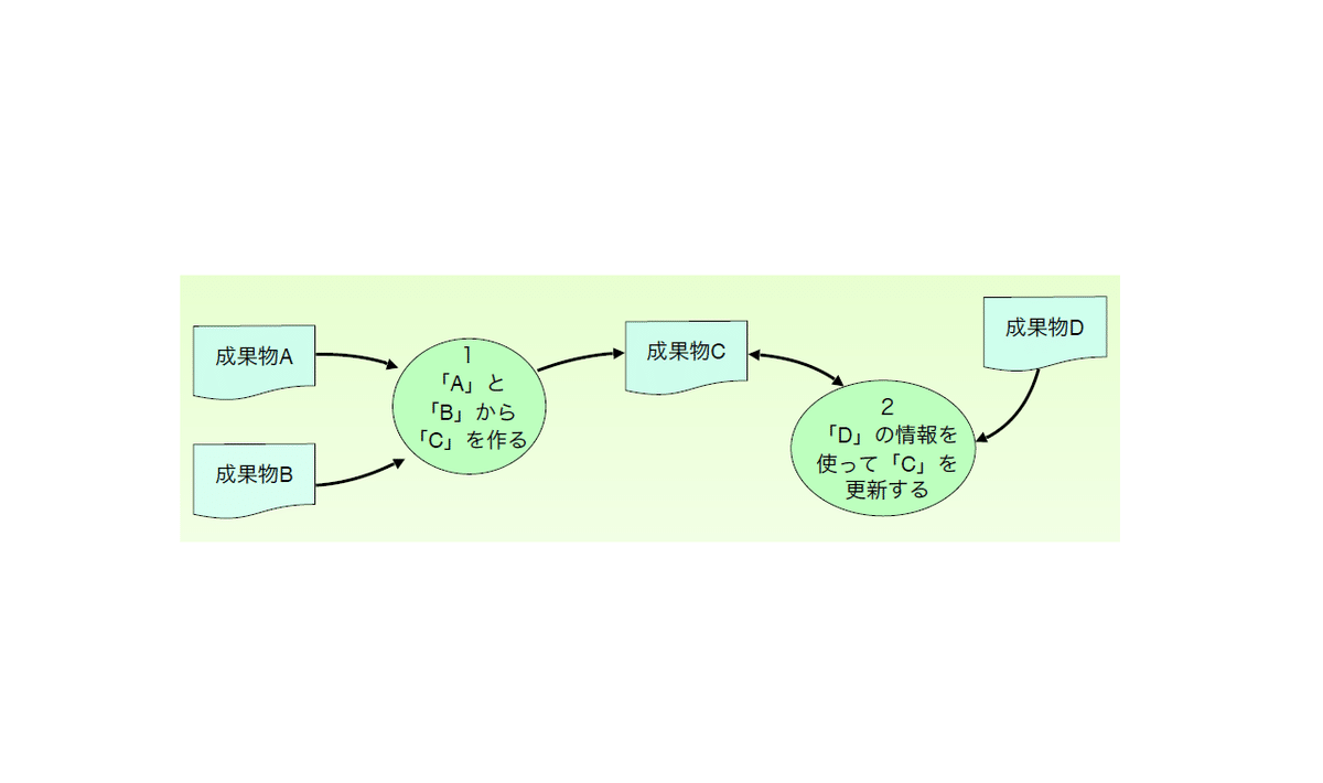 35号：PFDの使い方｜Kouichi Akiyama