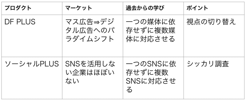 スクリーンショット 2019-09-27 11.23.25