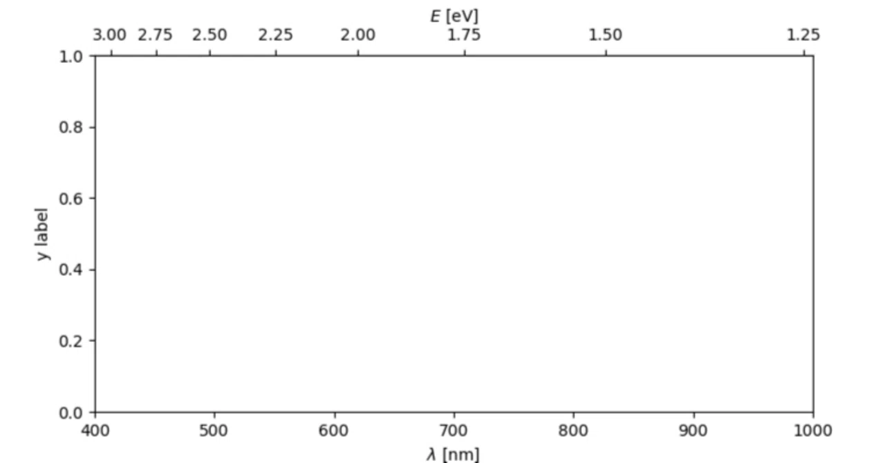 secondary axis 副次的な軸 (matplotlib)｜まおひら