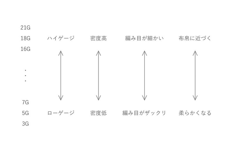 ゲージの密度-01