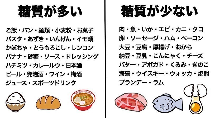 糖質と筋肥大 筋肉を大きくするのに糖質が必要な理由 インスリン じーやま 山路和希 Note 糖質と筋肥大 筋肉を大きくするのに糖質が必要な理由 インスリン じーやま 山路和希 Note