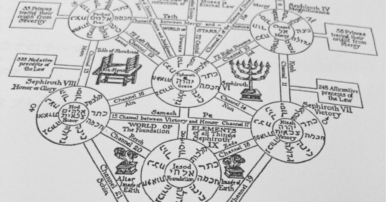 生命の木/悪魔のカード｜shakehands