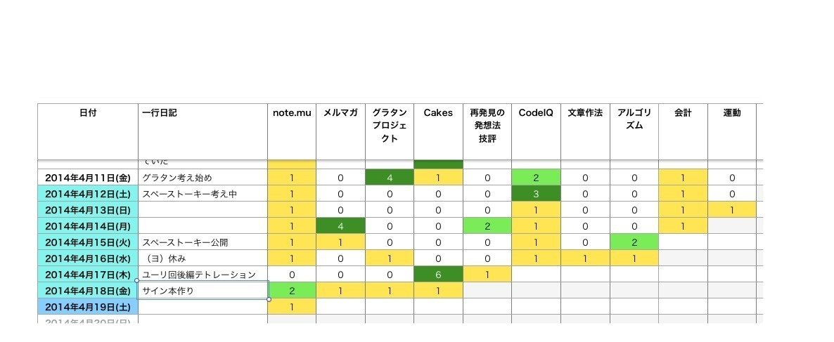 放置プロジェクトをなくすために 色つき星取表 を使ってみよう 結城浩 放置プロジェクトをなくすために 色つき星取表 を使ってみよう 結城浩
