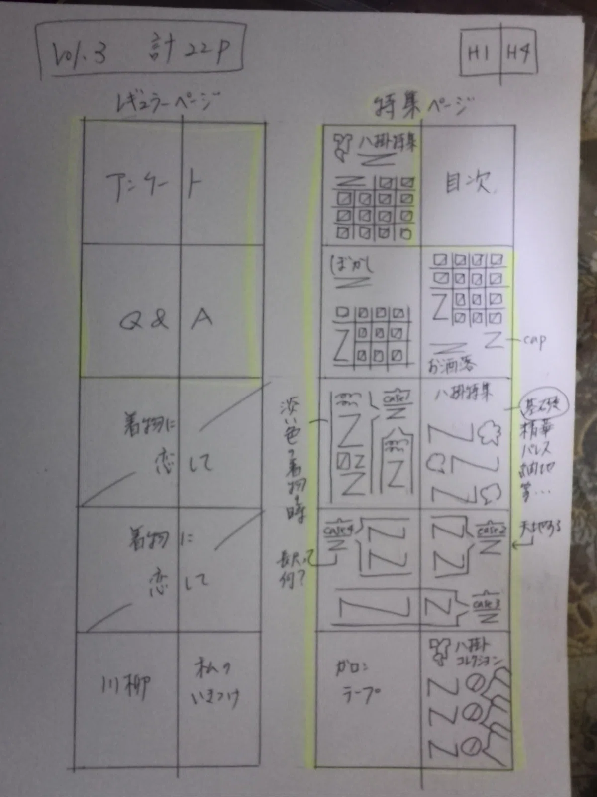 次号のいとわの台割(雑誌の設計図的なもの、頁構成)を作りました。 今まではメモ程度でしたが、きちんと制作行程をマガジンにまとめるために、作って ...