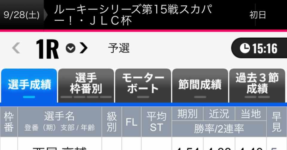9 28 蒲郡競艇 ルーキーシリーズ第15戦スカパー ｊｌｃ杯 初日 1 6r無料開放予想 うたまる 競艇予想 Note