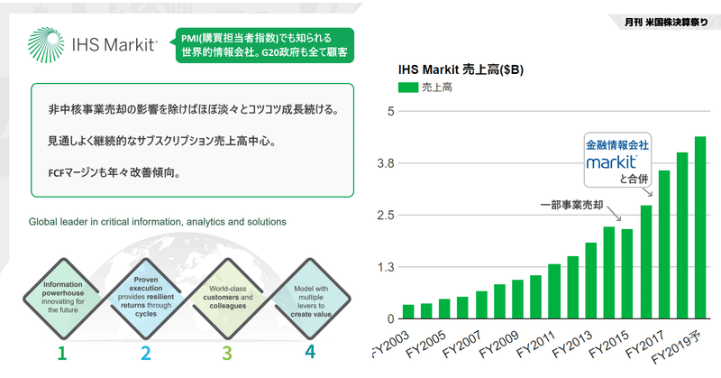 IHS Markit(IHSマークイット)決算Q3'19スピードチェック版。PMI(購買担当者指数)なども手がけグローバル企業から政府まで強力な顧客基盤(NYSE:INFO)