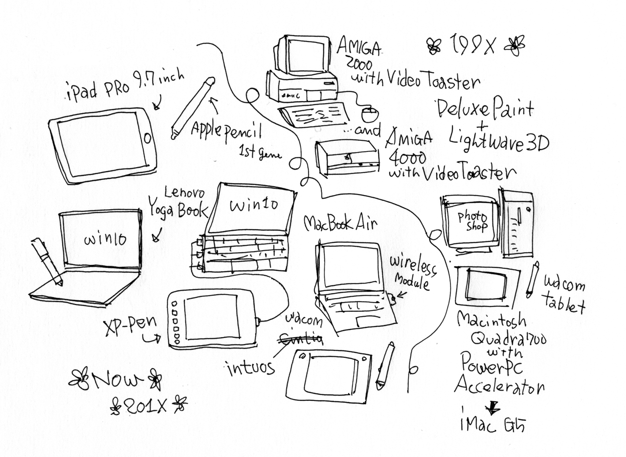 今日は何の日 パソコン記念日 Kaeruco Note 今日は何の日 パソコン記念日 Kaeruco Note