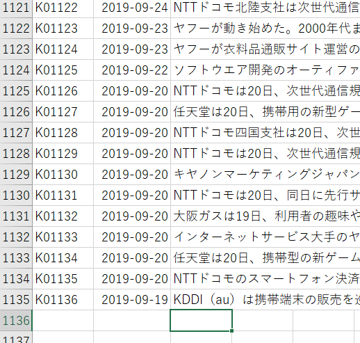 プログラミング も資産運用もしたことないわたしがaiで株価を予測するー7ー いよいよ機械学習へ なっちゃん Note